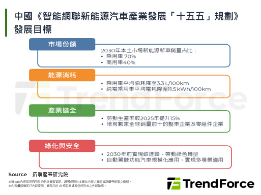 中國目標2030年成為世界汽車