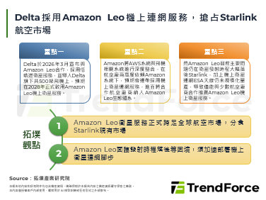 Delta採用Amazon L