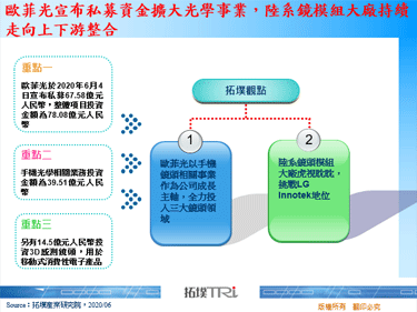 歐菲光宣布私募資金擴大光學事業，陸系鏡模組大廠持續走向上下游整合