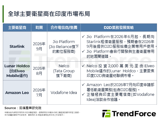 Starlink向印度監管機構