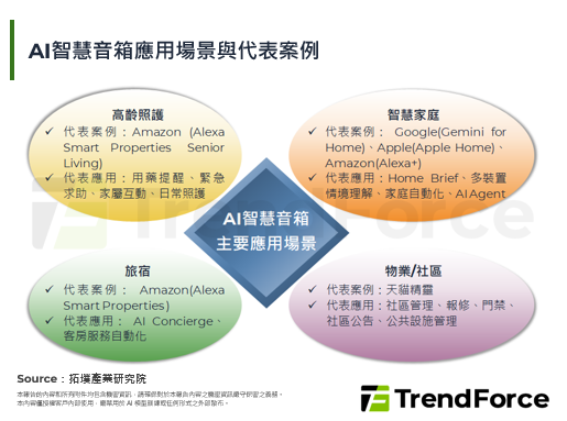 【精華】OpenAI點燃無螢幕終端想像，智慧音箱成長動能仍待驗證