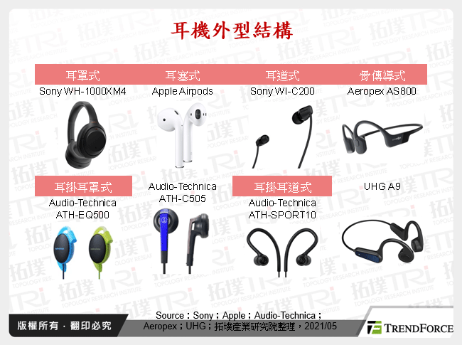 耳機外型結構