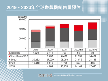 【精華】遊戲機強化服務整合，掀起產業併購熱潮