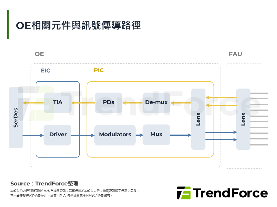 CPO設備新戰場：FAU耦合設備與競爭版圖