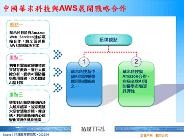 中國華米科技與AWS展開戰略合作