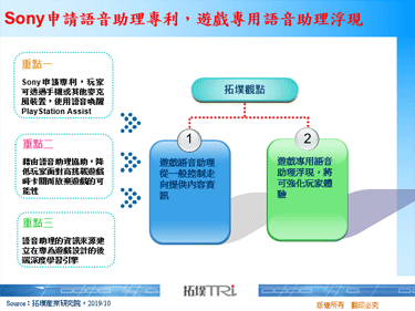 Sony申請語音助理專利，遊戲專用語音助理浮現