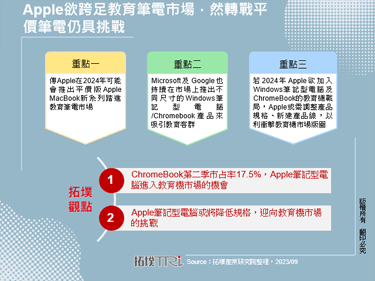 Apple欲跨足教育筆電市場，然轉戰平價筆電仍具挑戰