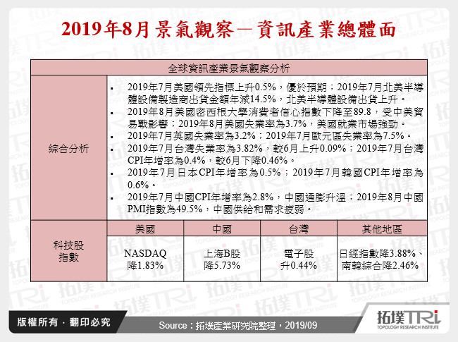 2019年8月景氣觀察－資訊產業總體面