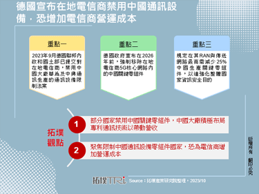 德國宣布在地電信商禁用中國通訊設備，恐增加電信商營運成本