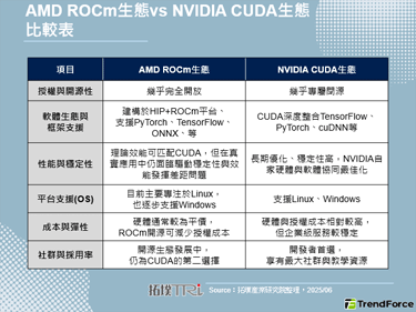 攜手OpenAI AMD推新A