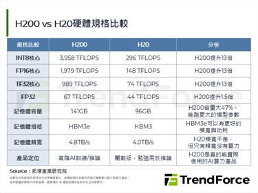 H200對中解禁：NVIDIA