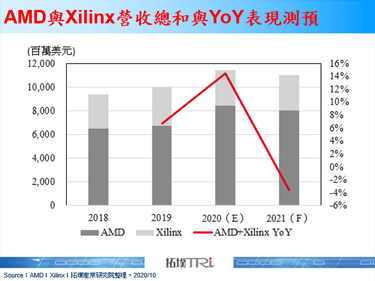 AMD收購Xilinx，期許下一個5年，但仍有挑戰需克服