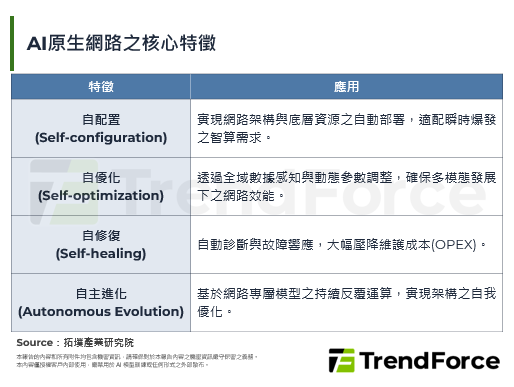邁向AI時代！華為與營運商共建