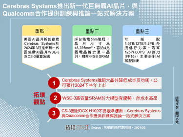 Cerebras Systems推出新一代巨無霸AI晶片，與Qualcomm合作提供訓練與推論一站式解決方案