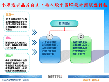 小米追求晶片自主，再入股中國IC設計商瓴盛科技