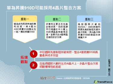 華為昇騰910D可能採用4晶片