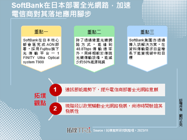 SoftBank在日本部署全光網路，加速電信商對其落地應用腳步