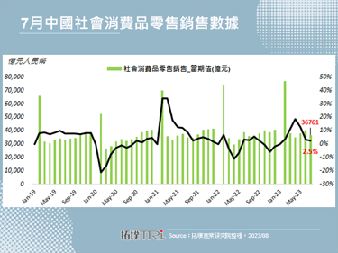 中國市場經濟表現黯淡，卻超越美國成為iPhone最大市場