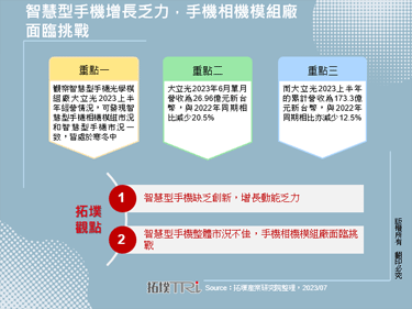 智慧型手機增長乏力，手機相機模組廠面臨挑戰