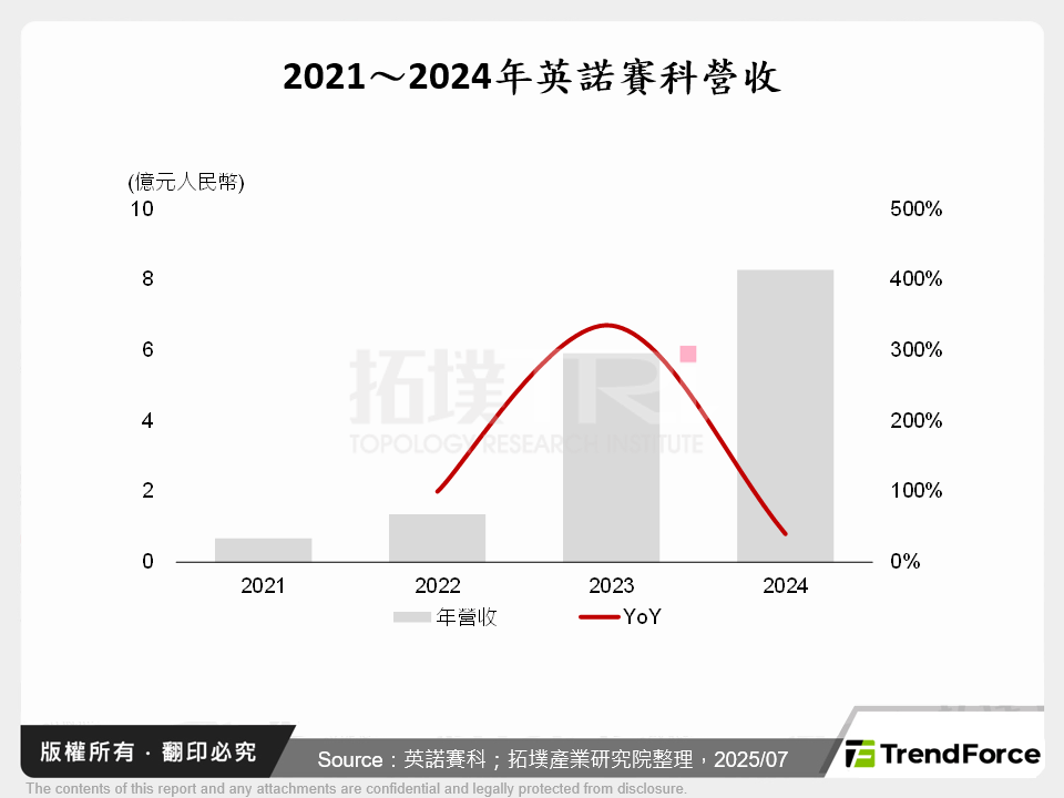 中國GaN供應鏈日趨完整,未來將加速擴張