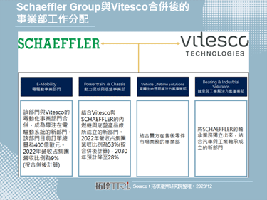 Schaeffler Group收購Vitesco，加速企業電動化轉型