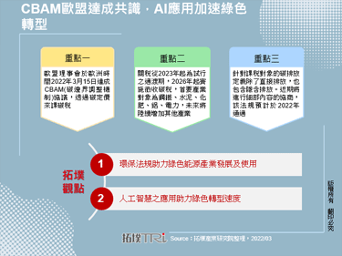 CBAM歐盟達成共識，AI應用加速綠色轉型