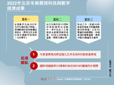 2022年北京冬奧展現科技與數字經濟成果
