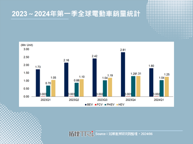 混合動力車的逆襲，比亞迪推出續航力突破2,000公里的插電式混動車
