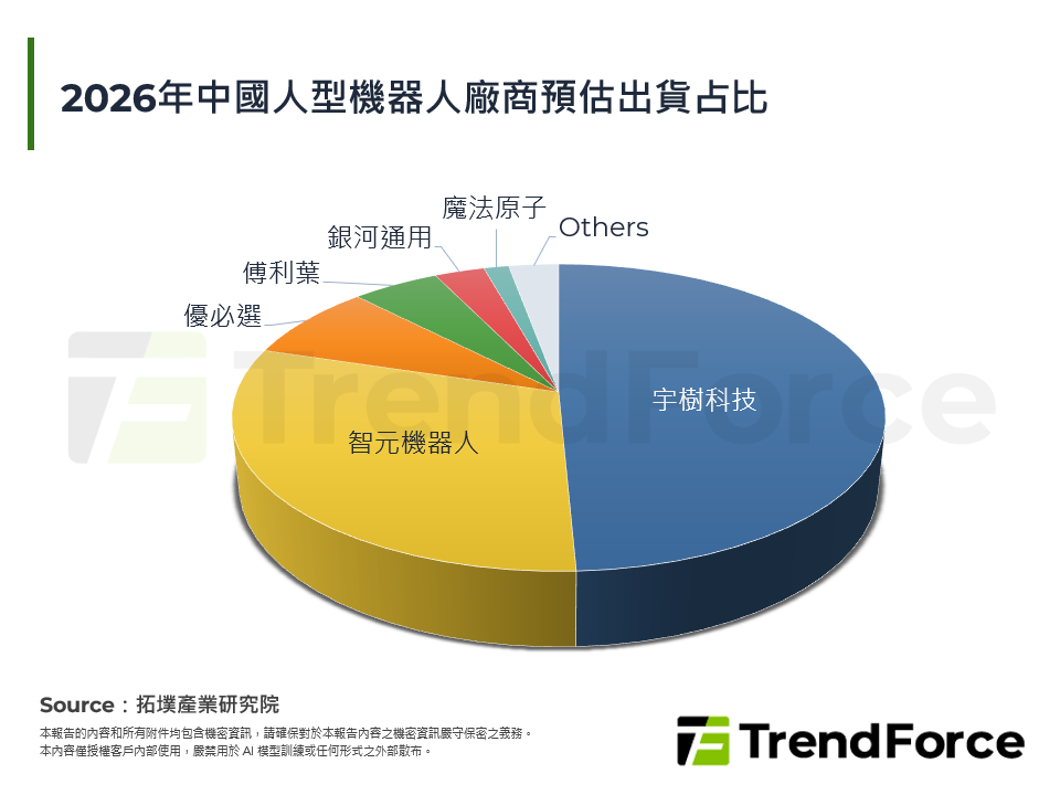 從WRC 2026到美國進口禁令，看中國人型機器人商用現況與挑戰