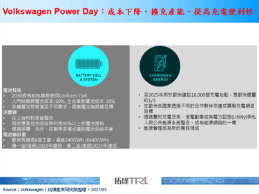 Volkswagen Power Day：2030年電動車電池下降50%