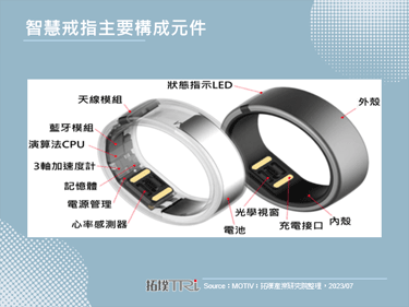Samsung傳著手研發智慧戒指，連動既有生態圈料成發展主軸
