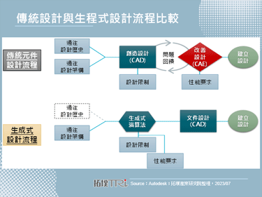 智慧製造再開新章，Mercedes-Benz以ChatGPT優化生產流程