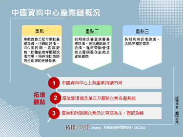 中國資料中心產業鏈概況