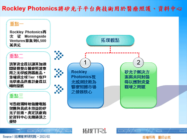 Rockley Photonics將矽光子平台與技術用於醫療照護、資料中心