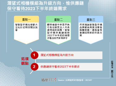 潛望式相機模組為升級方向，惟供應鏈保守看待2023下半年終端需求