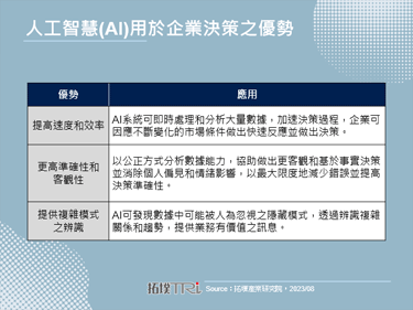 Google與Scale AI合作，打造多元AI應用