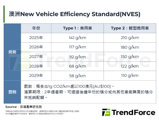 鴻華先進整車輸出里程碑，與Mi
