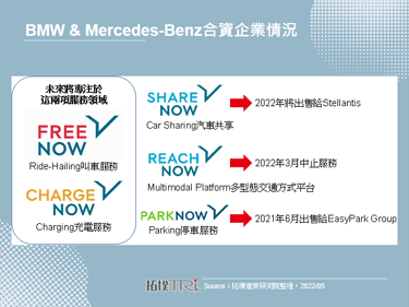Stellantis收購BMW與Mercedes-Benz的合資企業SHARE NOW
