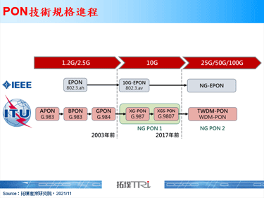 Nokia發布業界最小尺寸OLT支援25G PON