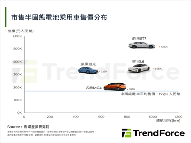 上汽於產銷管道積極布局，有望領跑半固態電池賽道