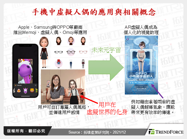 手機中虛擬人偶的應用與相關概念