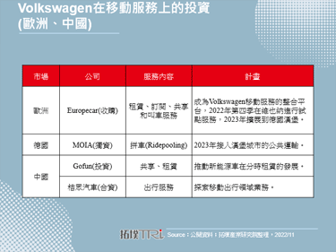 Volkswagen整理共享車業務，出售WeShare