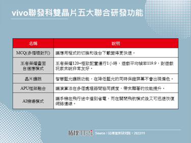 聯手出擊，vivo與聯發科雙晶片全新亮相