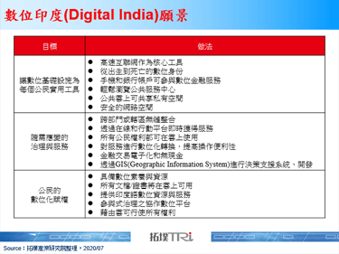 印度鄉村缺乏網路覆蓋，2020年仍以4G建置為主