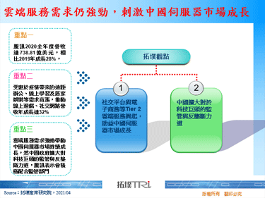 雲端服務需求仍強勁，刺激中國伺服器市場成長