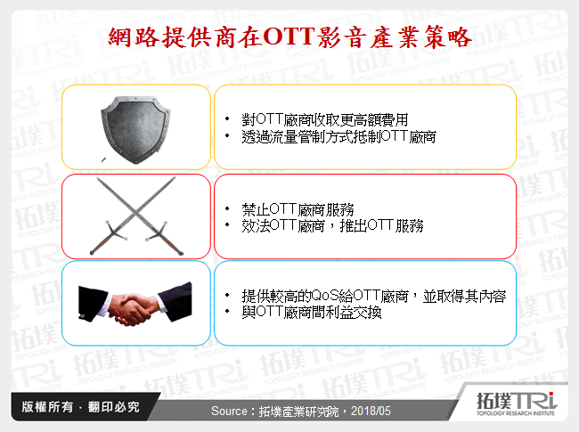 網路提供商在OTT影音產業策略