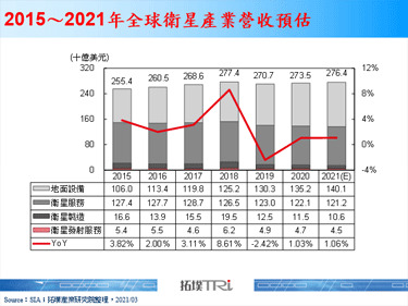 【精華】低軌道衛星於行動通訊之應用場景分析