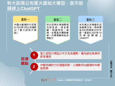 科大訊飛公布星火認知大模型，宣示迎頭趕上ChatGPT