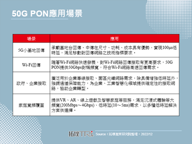 GPON升級XGS-PON趨勢明顯，50G PON標準已有進展
