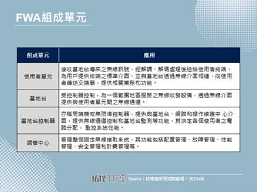 印度最大電信商Jio推出Jio AirFiber服務，積極搶攻寬頻市占